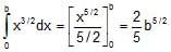 Resolution of Vectors: Motion in a Plane | Physics Class 11 - NEET